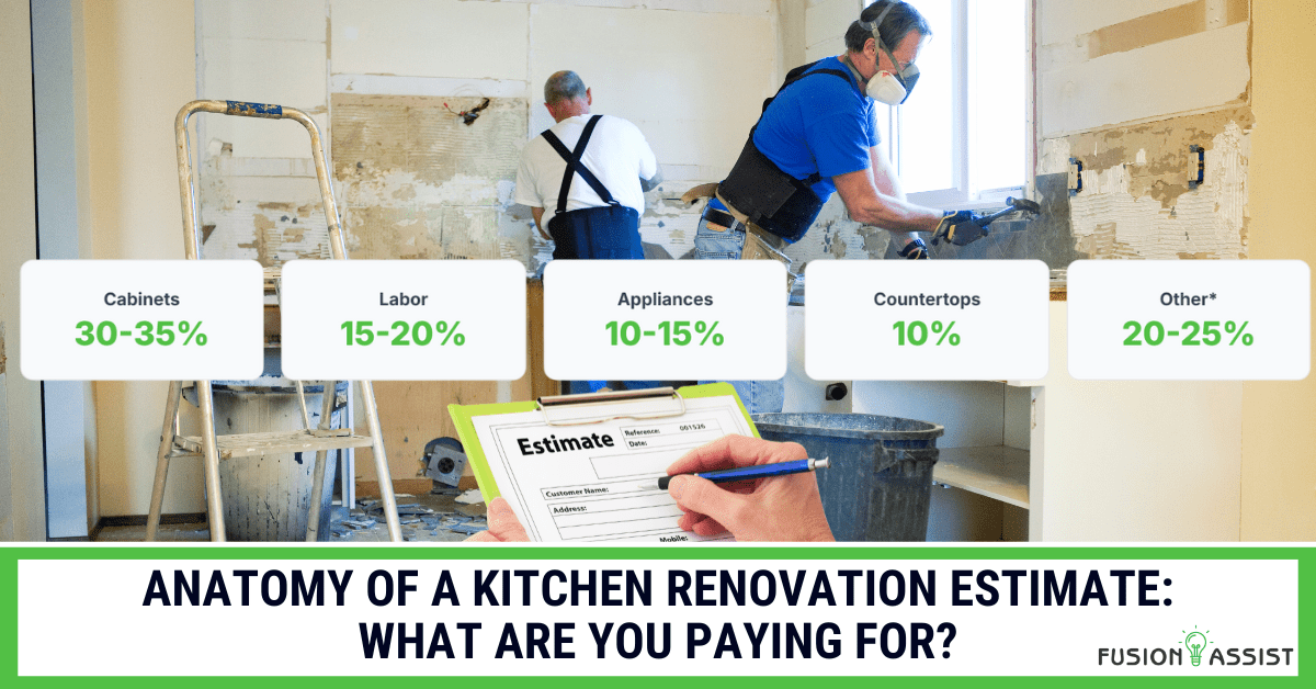 An infographic showing the cost breakdown of a kitchen renovation estimate, with percentages for cabinets, labor, appliances, and countertops over a photo of a remodel in progress.