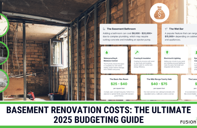 An infographic detailing basement renovation costs in an unfinished basement, showing price tiers and key expenses like bathrooms, waterproofing, and egress windows.