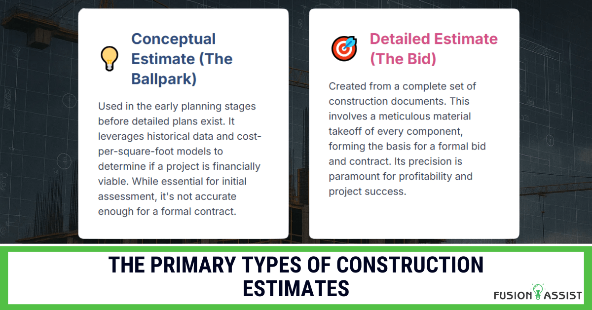 A graphic comparing the two primary types of construction estimates: the early-stage Conceptual Estimate versus the formal, contract-ready Detailed Estimate or bid.
