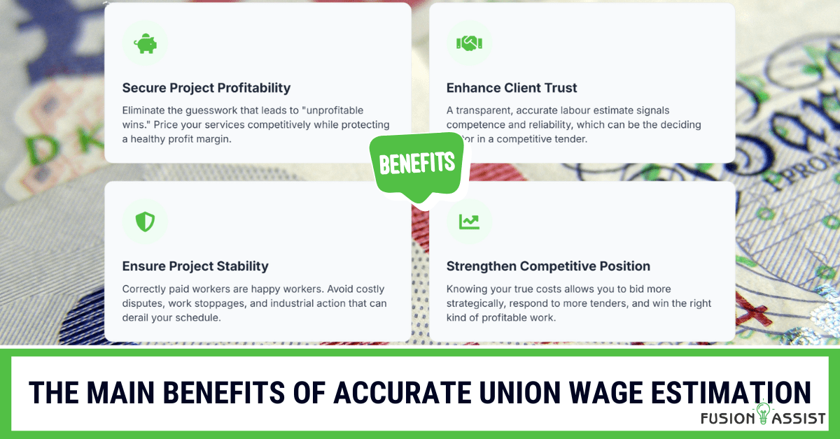 An infographic detailing the main benefits of accurate union wage estimation, including project profitability, client trust, stability, and competitive position.