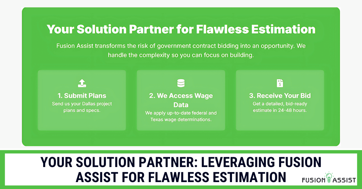 A three-step graphic showing how Fusion Assist provides flawless prevailing wage estimation for Dallas contractors, from plan submission to bid delivery.